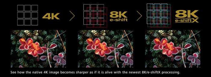 Gen2 8K/e-shiftX realisiert Bildwiedergabe mit 8K Auflösung