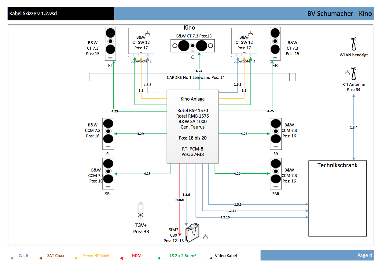 HiFi Forum Service - Planung - Kabelplan