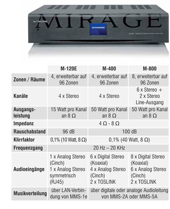 Autonomic Mirage Verstärker - HiFi Forum