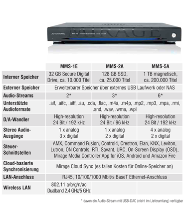 Autonomic Mirage Server - HiFi Forum