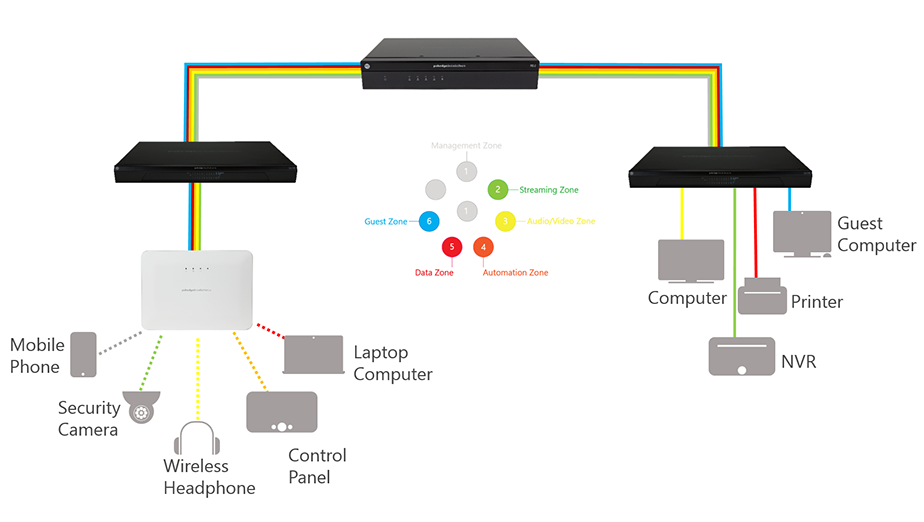 Pakedge Netzwerk Produkte im HiFi Forum